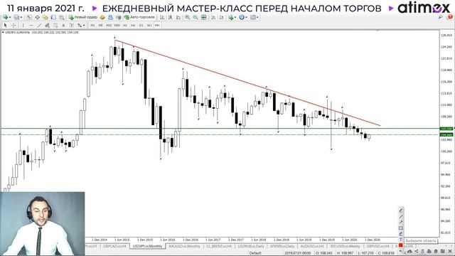 Прогноз рынка форекс на 11.01 от Тимура Асланова смотреть онлайн