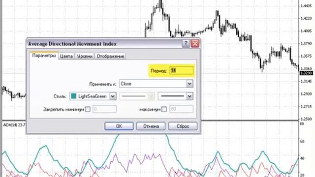 Индикатор ADX (Average Directional Movement Index). Использование на практике. Видеоуроки от BroCo смотреть онлайн
