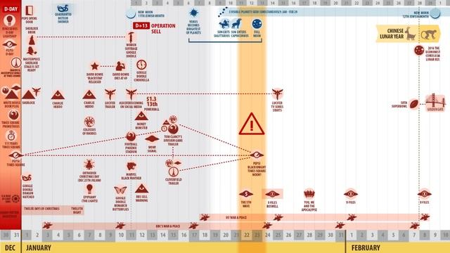Situation Room - Radar Update смотреть онлайн