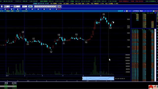 日経225先物が乱高下！今先物投資で使えるテクニックはこれだ！ смотреть онлайн
