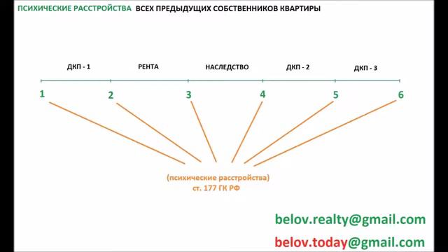 КАК ПРОВЕРИТЬ КВАРТИРУ ПЕРЕД ПОКУПКОЙ? ПРОВЕРКА ЮРИДИЧЕСКОЙ ЧИСТОТЫ ПОКУПКА КВАРТИРЫ ВТОРИЧНОМ РЫНК смотреть онлайн