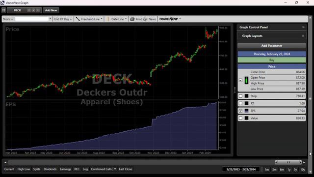 Finding the Best Stocks in 3 Clicks | VectorVest смотреть онлайн