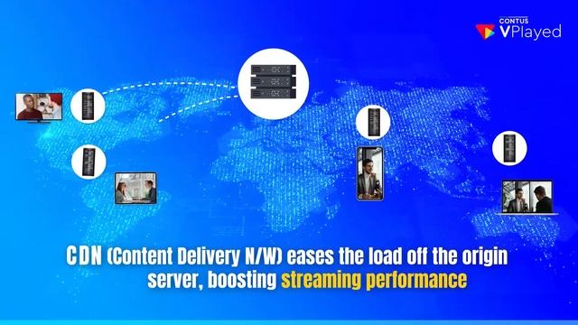 What is CDN & how does it work in an OTT landscape? смотреть онлайн
