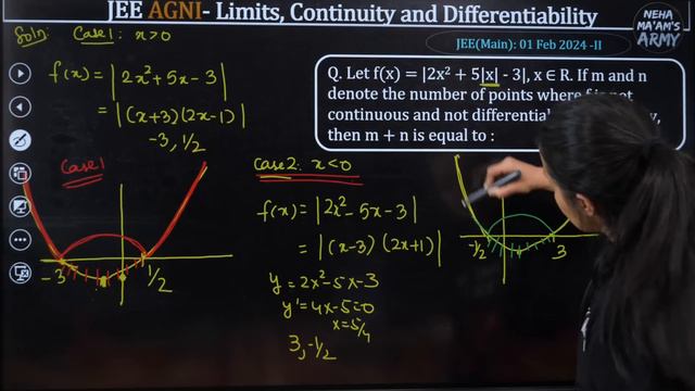 AGNI SERIES LIMITS CONTINUITY DERIVATIVES for JEE| ALL PYQs JAN 2024 +Theory+ IMP Ques #jee2024 #je смотреть онлайн