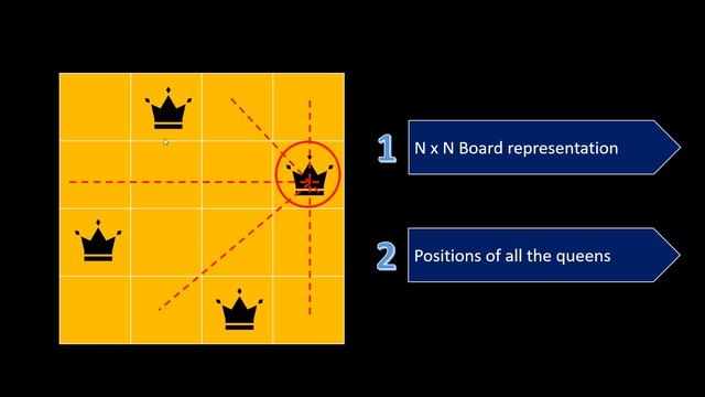N-Queens | Live Coding with Explanation | Leetcode - 51 смотреть онлайн