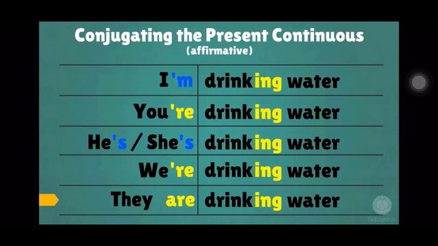 Present Continuous Tense | Year 6 KSSR смотреть онлайн