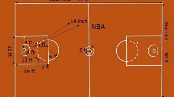 Basketball court size standard| Basketball court dimensions NBA |  Basketball court size in feet