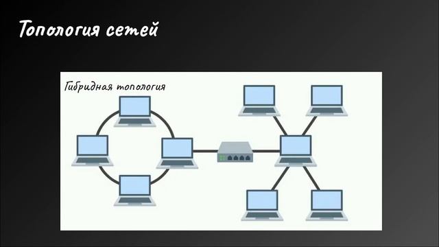 Компьютерные сети. Введение смотреть онлайн