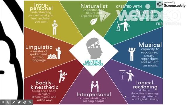 Multiple Intelligences - Grade 10 Advisory смотреть онлайн