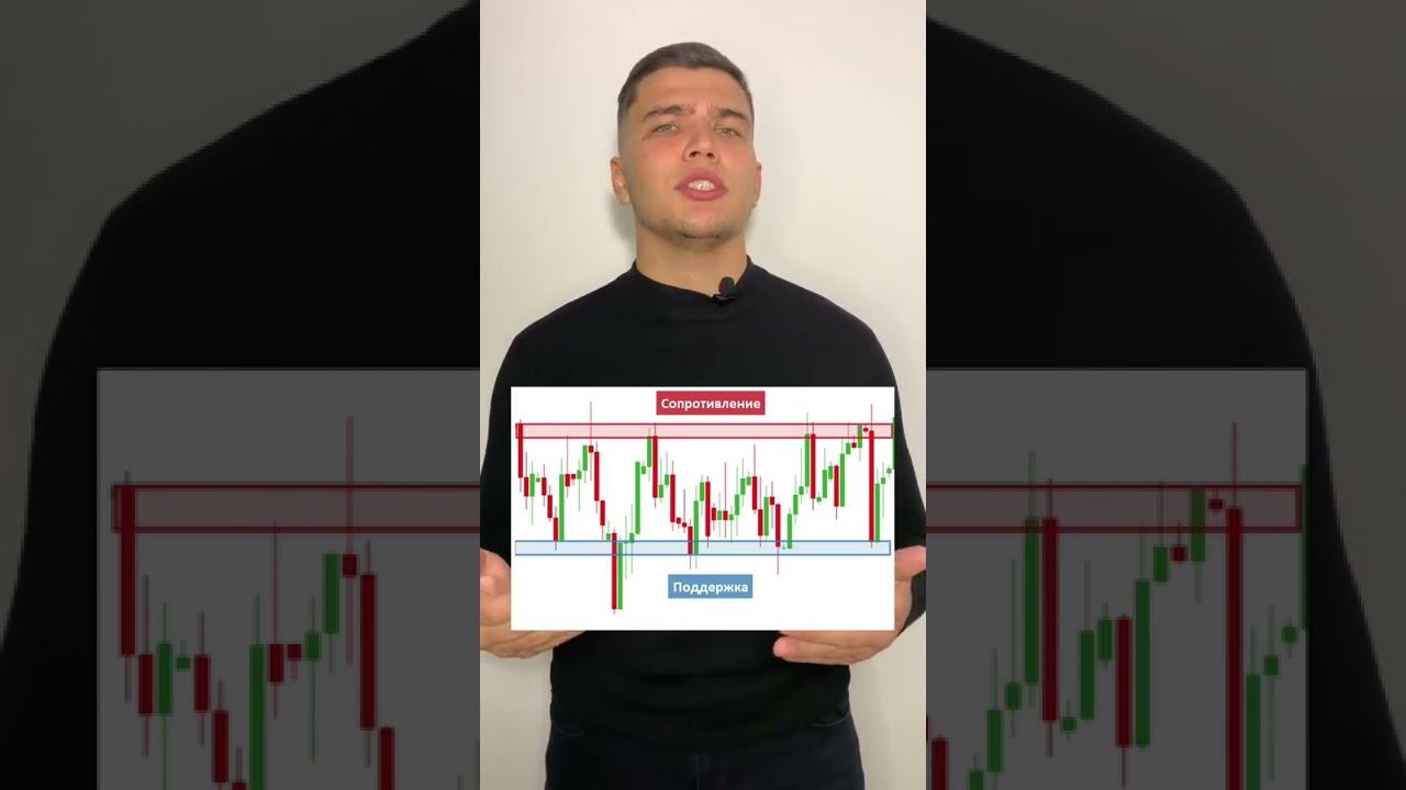 Уровни поддержки и сопротивления .Полные видео уже на канале смотреть онлайн