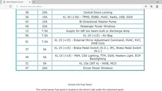 2022 RAM ProMaster City Fuse Box Info | Fuses | Location | Diagrams | Layout смотреть онлайн