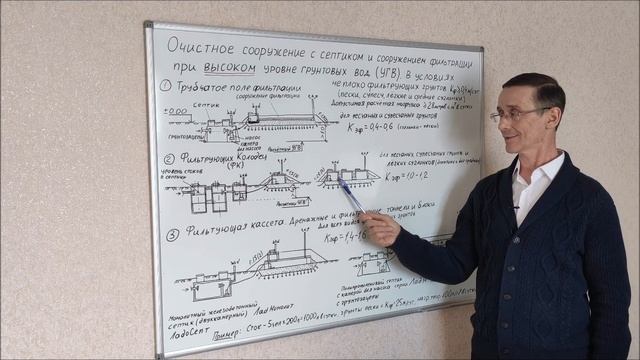 Септик при высоком УГВ и хорошо фильтрующих грунтах смотреть онлайн