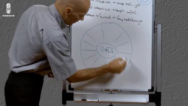 Языки отношений.mp4