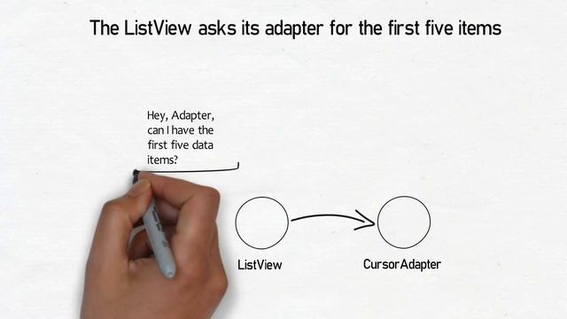 #62 Android SQLite Cursors Part 13 | What is a CursorAdapter | How is it more efficient? смотреть онлайн