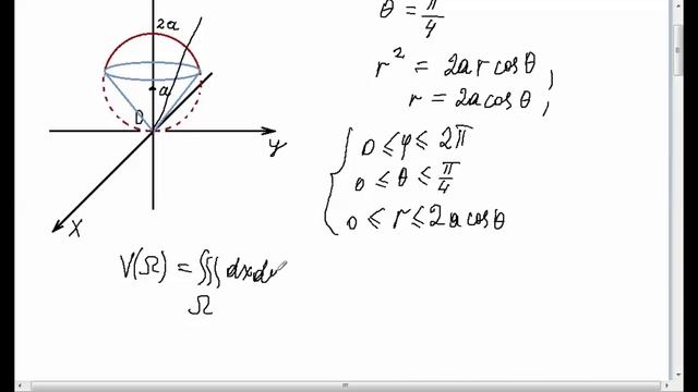 ТРОЙНОЙ ИНТЕГРАЛ. СФЕРИЧЕСКИЕ КООРДИНАТЫ смотреть онлайн