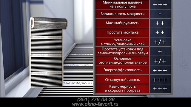 Утепление пола на балконе или лоджии (теплый пол)