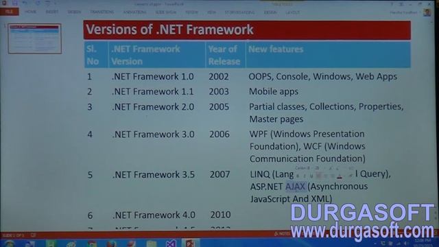 MicroSoft  .NET |  Versions Of  .NET Framework