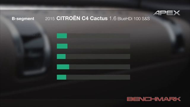 CITROËN C4 Cactus 1.6 BlueHDi 100 BUSINESS - BENCHMARK смотреть онлайн