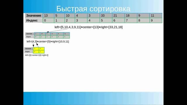 Быстрая сортировка. Quick sort. JavaScript. смотреть онлайн