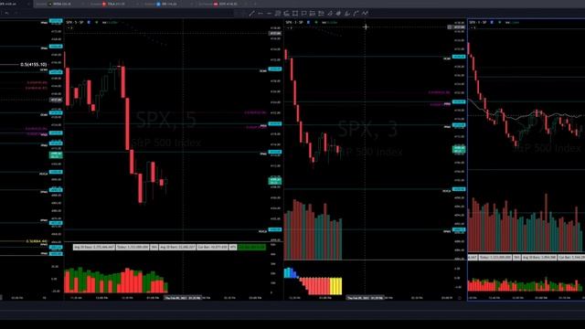 ES Futures Trading (WARNING: 4K + 30sec delay) смотреть онлайн