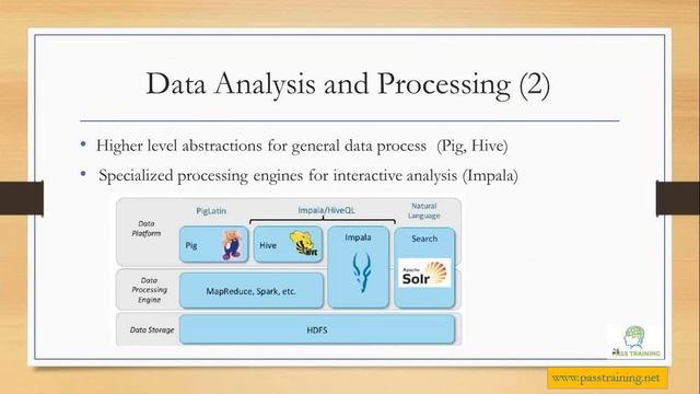 Cloudera Hadoop Data Analysis 1/8 смотреть онлайн
