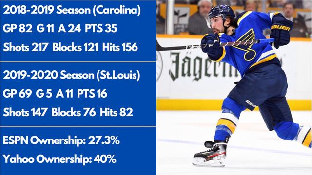 Must Add/Drop Players | Mid Week Moves | Fantasy Hockey 2021 смотреть онлайн
