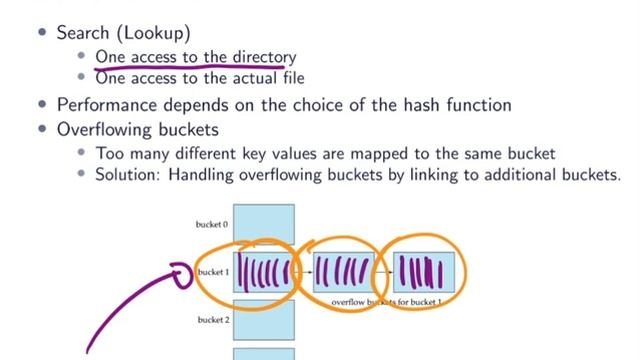 007 reading sorted data composite indices postgres hash index смотреть онлайн