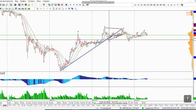 Фьючерс на нефть Brent 24-04 смотреть онлайн