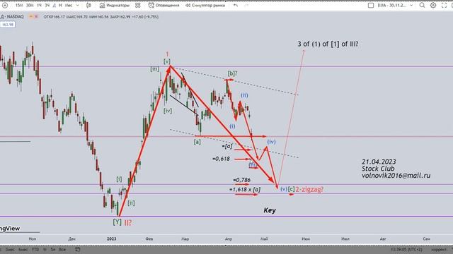ФОНДОВЫЙ РЫНОК США. ОБЗОР АКЦИЙ TESLA - 21.04.2023 смотреть онлайн