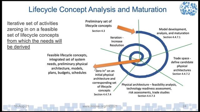 Challenges Needs, Requirements, Verification, and Validation 081021 смотреть онлайн