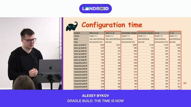 Gradle Build: The Time is Now смотреть онлайн