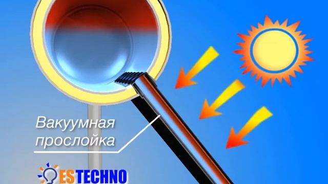 Визуализация принципа работы солнечных коллекторов смотреть онлайн