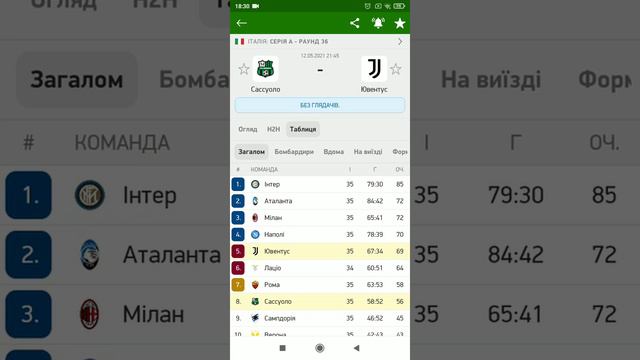 Прогноз на матч Сассуоло - Ювентус смотреть онлайн бесплатно смотреть онлайн