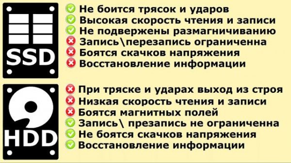 SSD или HDD плюсы и минусы
