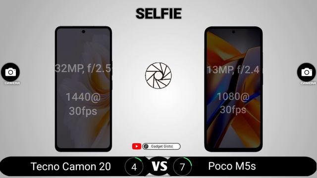 Tecno Camon 20 vs Poco M5s смотреть онлайн