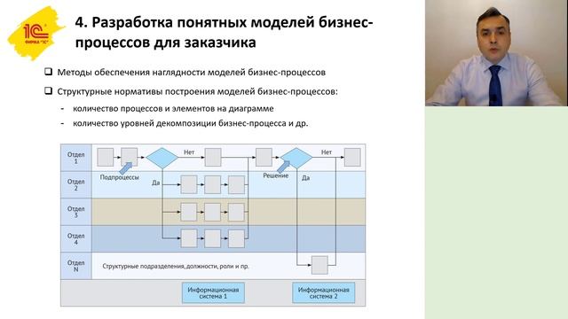 Настольная книга аналитика. Практическое руководство по проектированию процессов и оргструктуры. смотреть онлайн