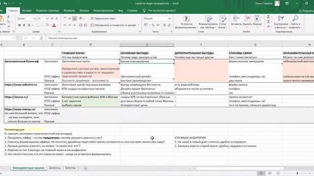 Конкурентный анализ / Кухни на заказ