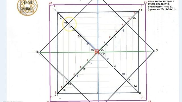 Матрица Минус 22. 7 колен Рода-часть 1 смотреть онлайн