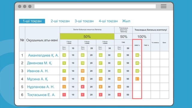 Электронный журнал (KAZ) смотреть онлайн