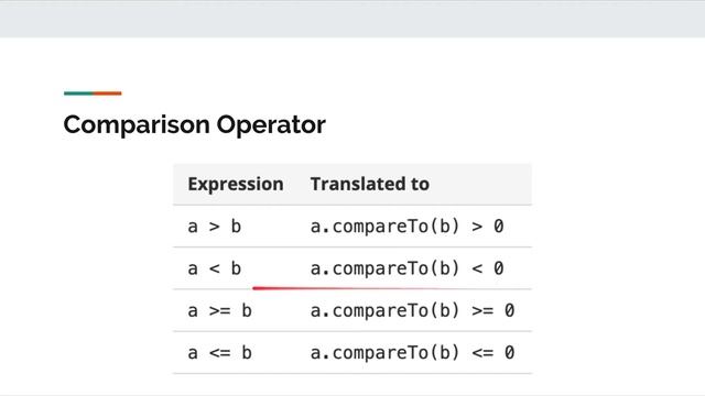 Belajar Kotlin OOP - 43 Operator Overloading смотреть онлайн