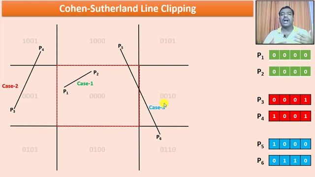 Cohen-Sutherland Line Clipping Algorithm | OpenGL 2D Clipping смотреть онлайн