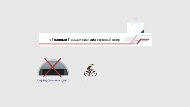 Служба доставки посылок поездом по России смотреть онлайн