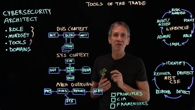Cybersecurity Architecture: Roles and Tools смотреть онлайн