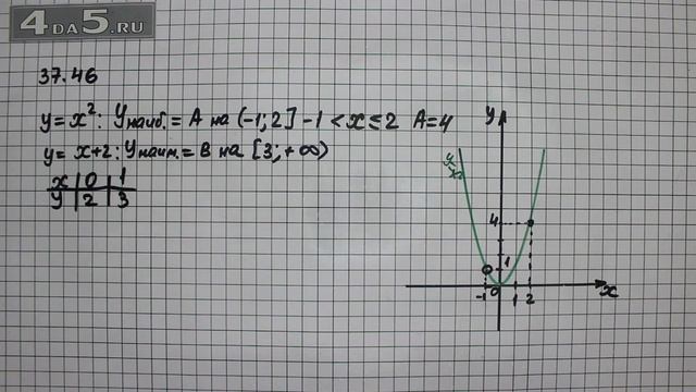 Упражнение 37.46. Алгебра 7 класс Мордкович А.Г. смотреть онлайн