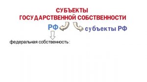 Собственность и её формы ? Школа обществознания 8 класс