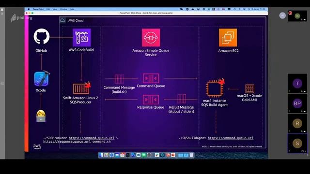 Create a Build and Deployment Pipeline for iOS смотреть онлайн