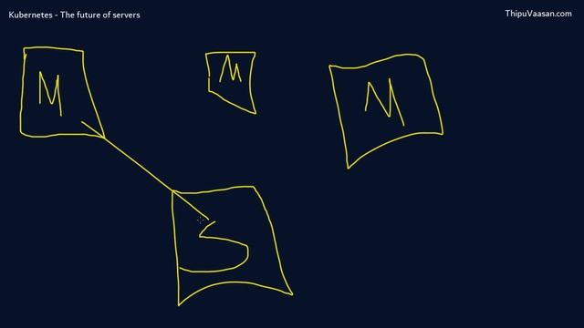 Kubernetes Introduction - Test video template смотреть онлайн