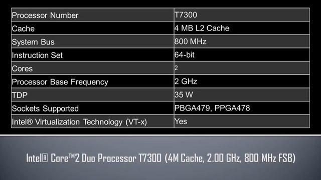 Intel® Core™2 Duo Processor T7300 смотреть онлайн