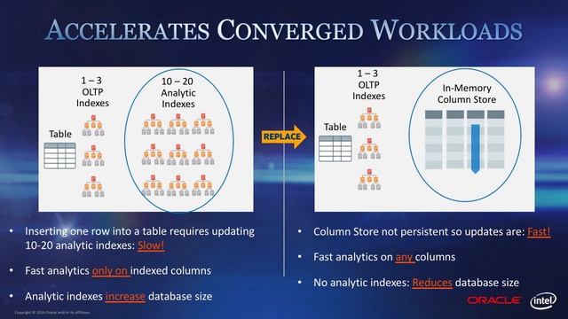 Database In-Memory on Intel Optane DC Persistent Memory смотреть онлайн