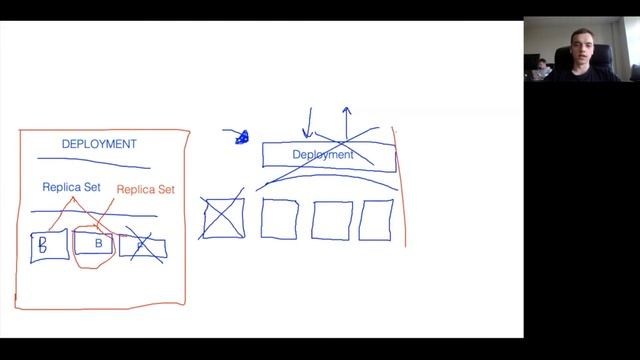 Уровни абстракций в Kubernetes смотреть онлайн